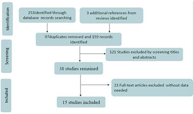 Mental Health Literacy Levels of Medical Staff in China: An Assessment Based on a Meta-Analysis